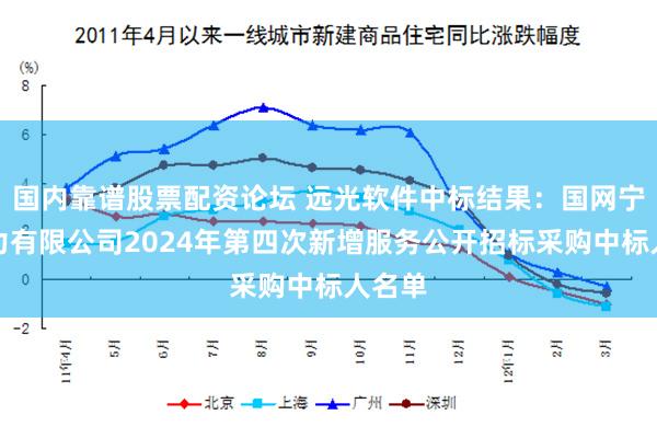 国内靠谱股票配资论坛 远光软件中标结果：国网宁夏电力有限公司2024年第四次新增服务公开招标采购中标人名单