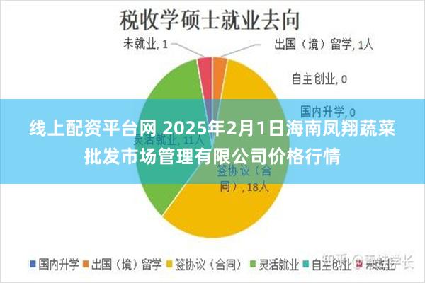 线上配资平台网 2025年2月1日海南凤翔蔬菜批发市场管理有限公司价格行情