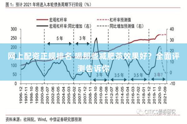 网上配资正规排名 喝那些减肥茶效果好？全面评测告诉你