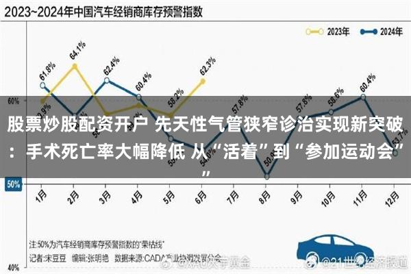 股票炒股配资开户 先天性气管狭窄诊治实现新突破：手术死亡率大幅降低 从“活着”到“参加运动会”