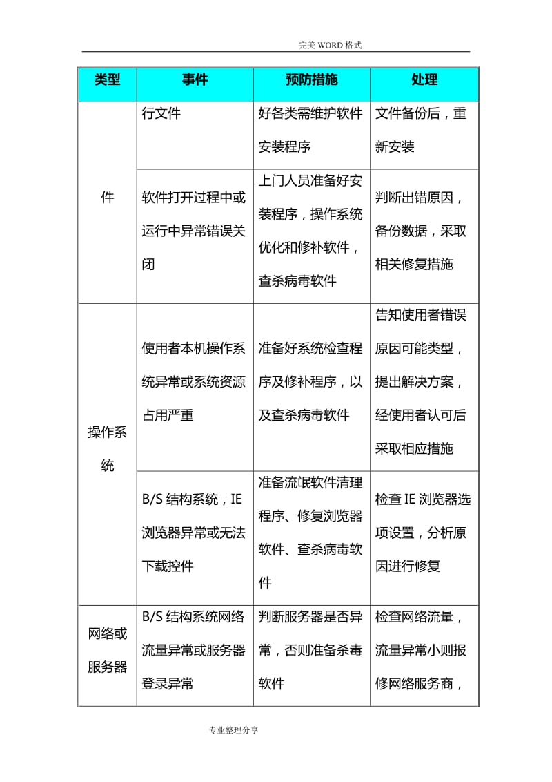 上海软件公司的技术创新与市场变化